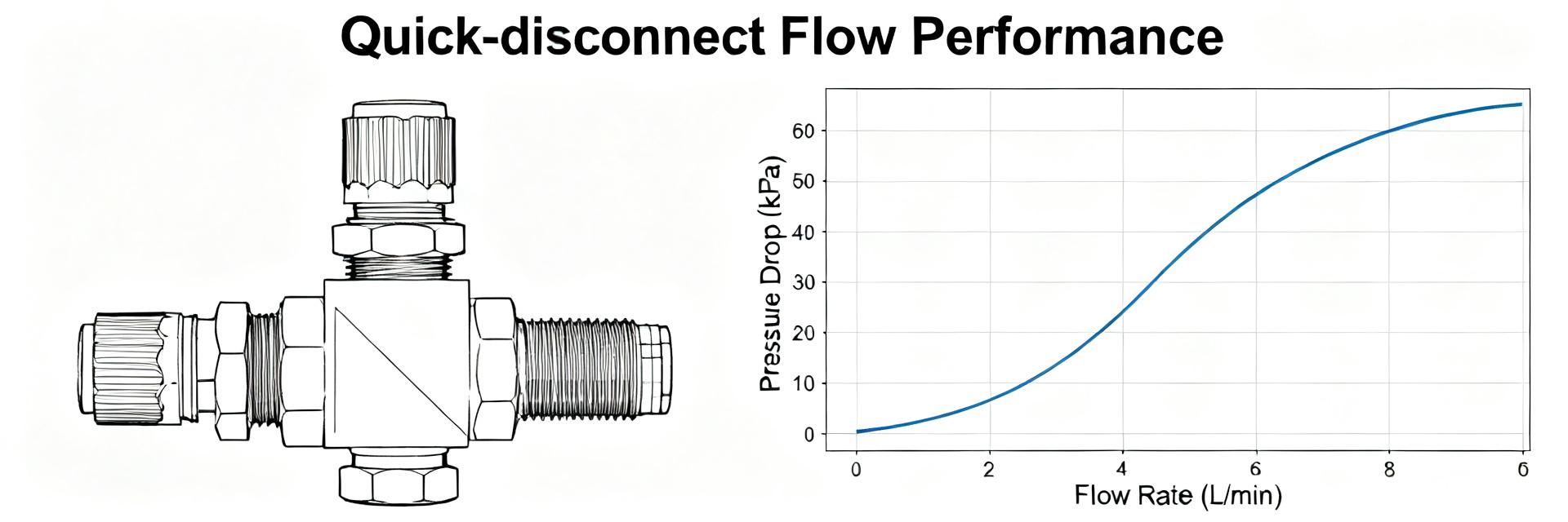UQDP-06TMB03-L000 Spec Report — Complete Flow & Pressure